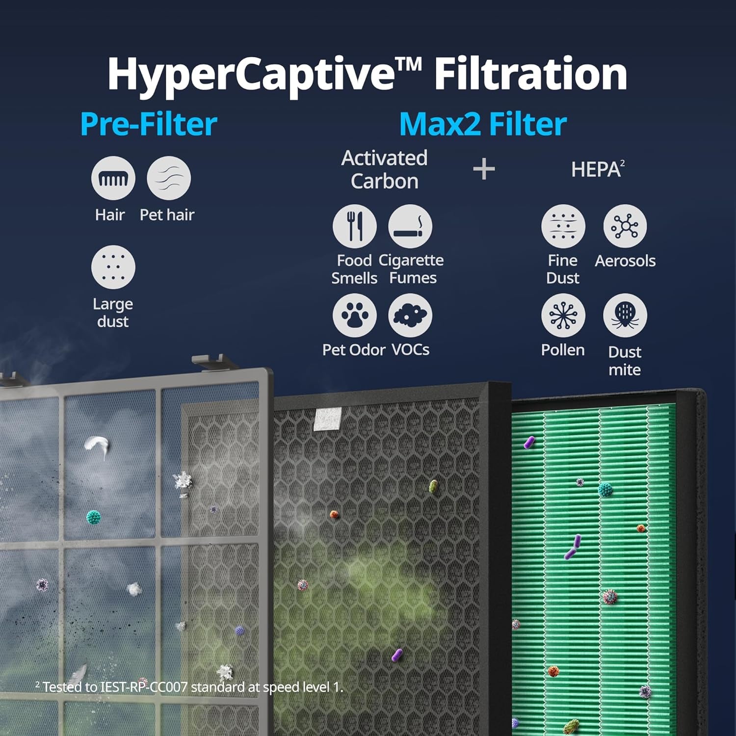 Airmega 300S App-Enabled Smart Air Purifier (Covers 1,256 Sq. Ft.), True HEPA Air Purifier with Smart Technology, Compatible with Amazon Alexa